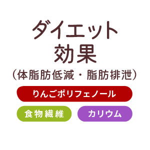 ダイエット効果（体脂肪低減・脂肪排泄）
