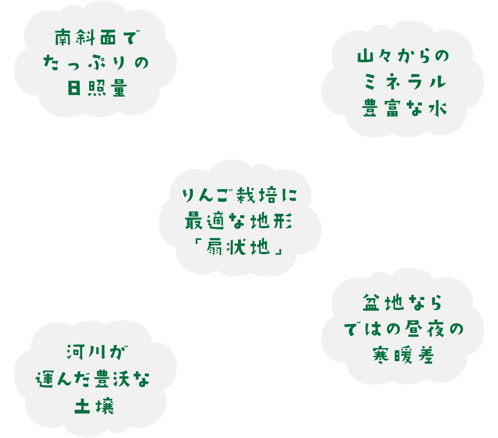 りんご栽培に最適な信州奥信濃